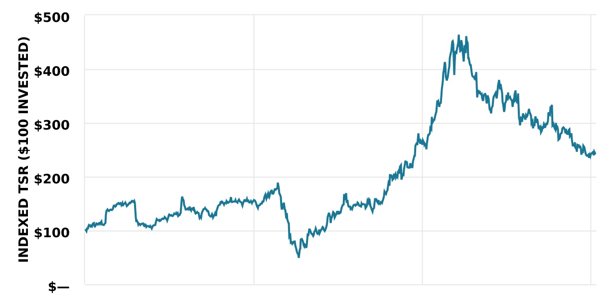 chart-ad5135a2d8c740cfb10a.jpg